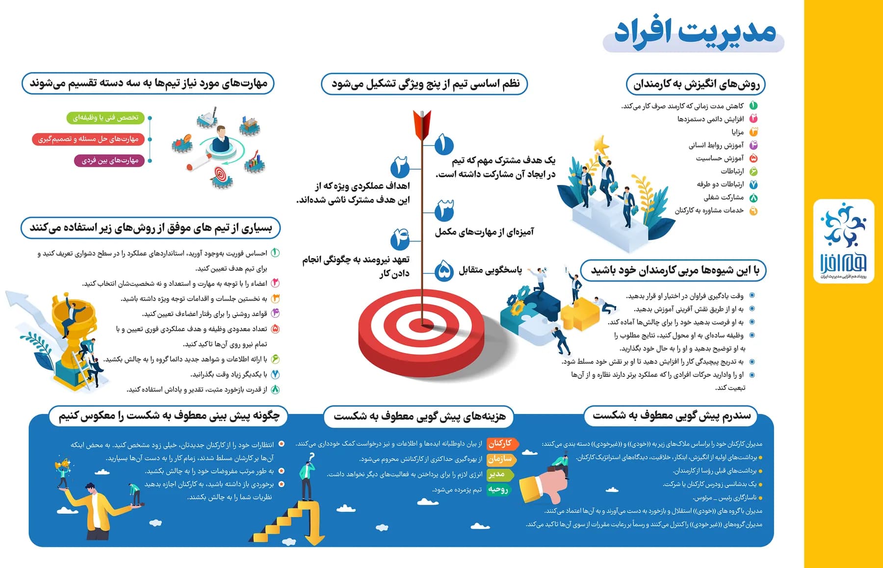 هم‌افزایی مدیریت ایران؛ اینفوگرافیک 3