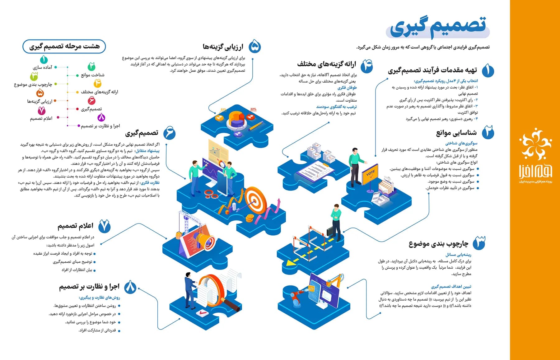 هم‌افزایی مدیریت ایران؛ اینفوگرافیک 4
