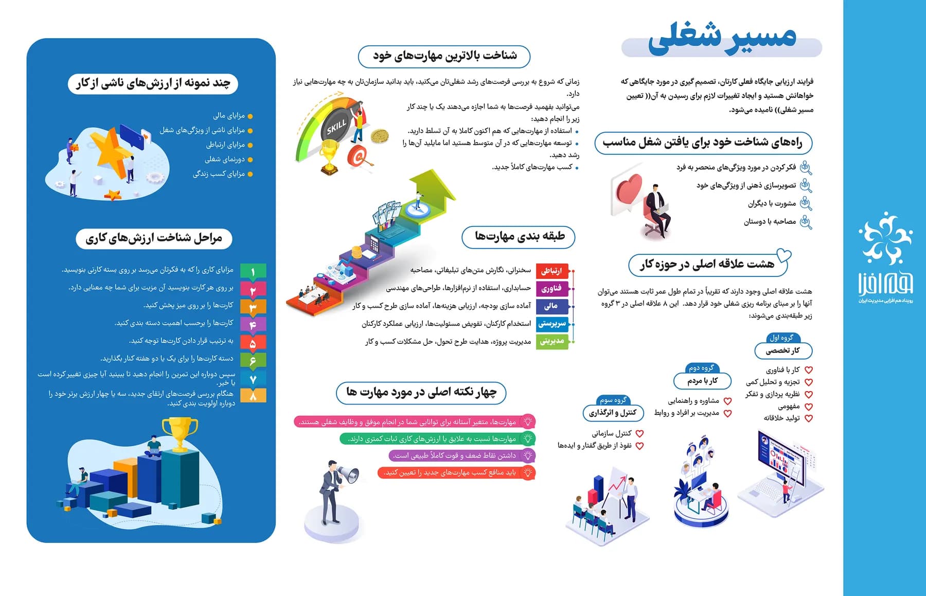 هم‌افزایی مدیریت ایران؛ اینفوگرافیک 6