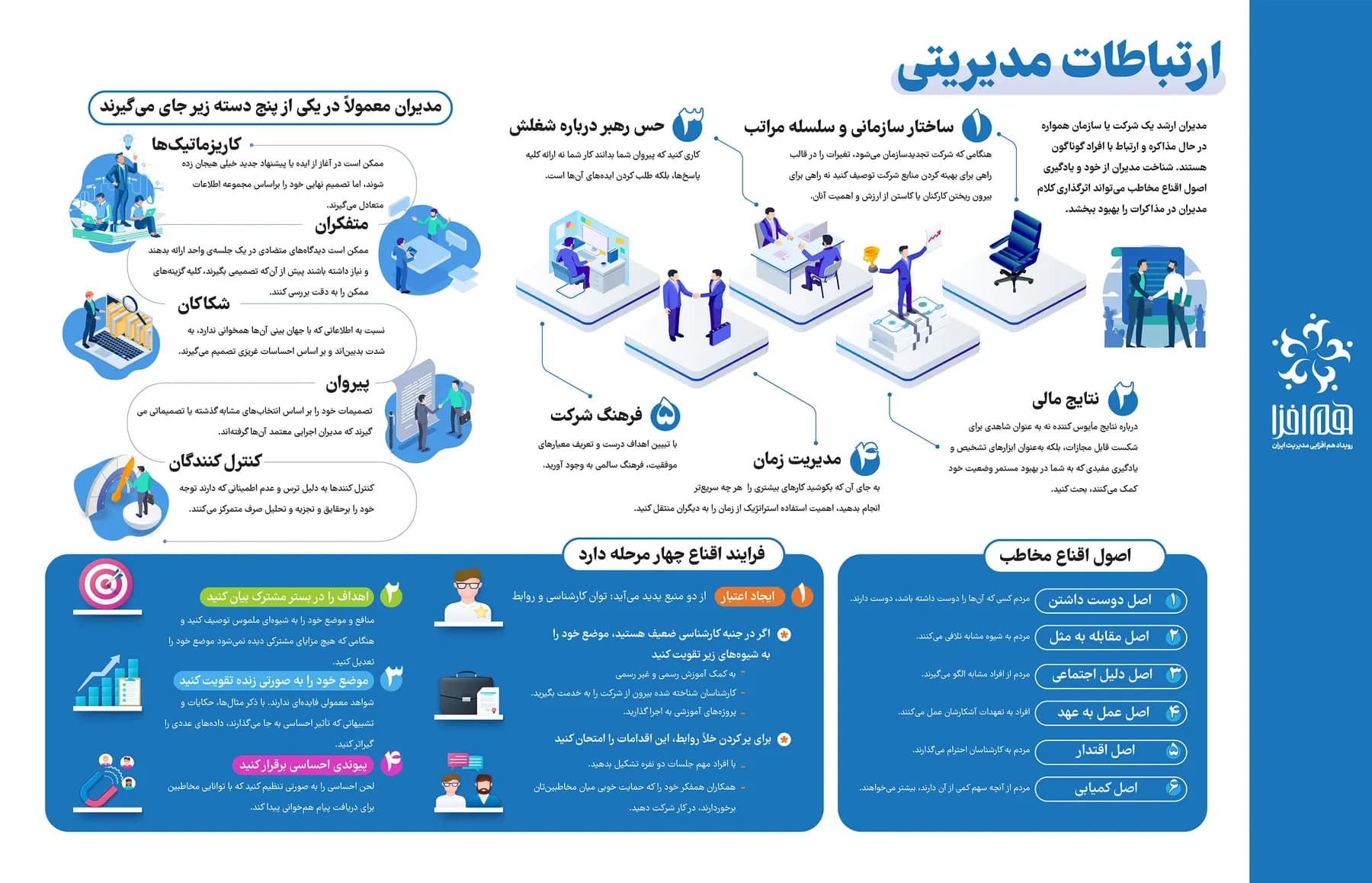 هم‌افزایی مدیریت ایران؛ اینفوگرافیک 7