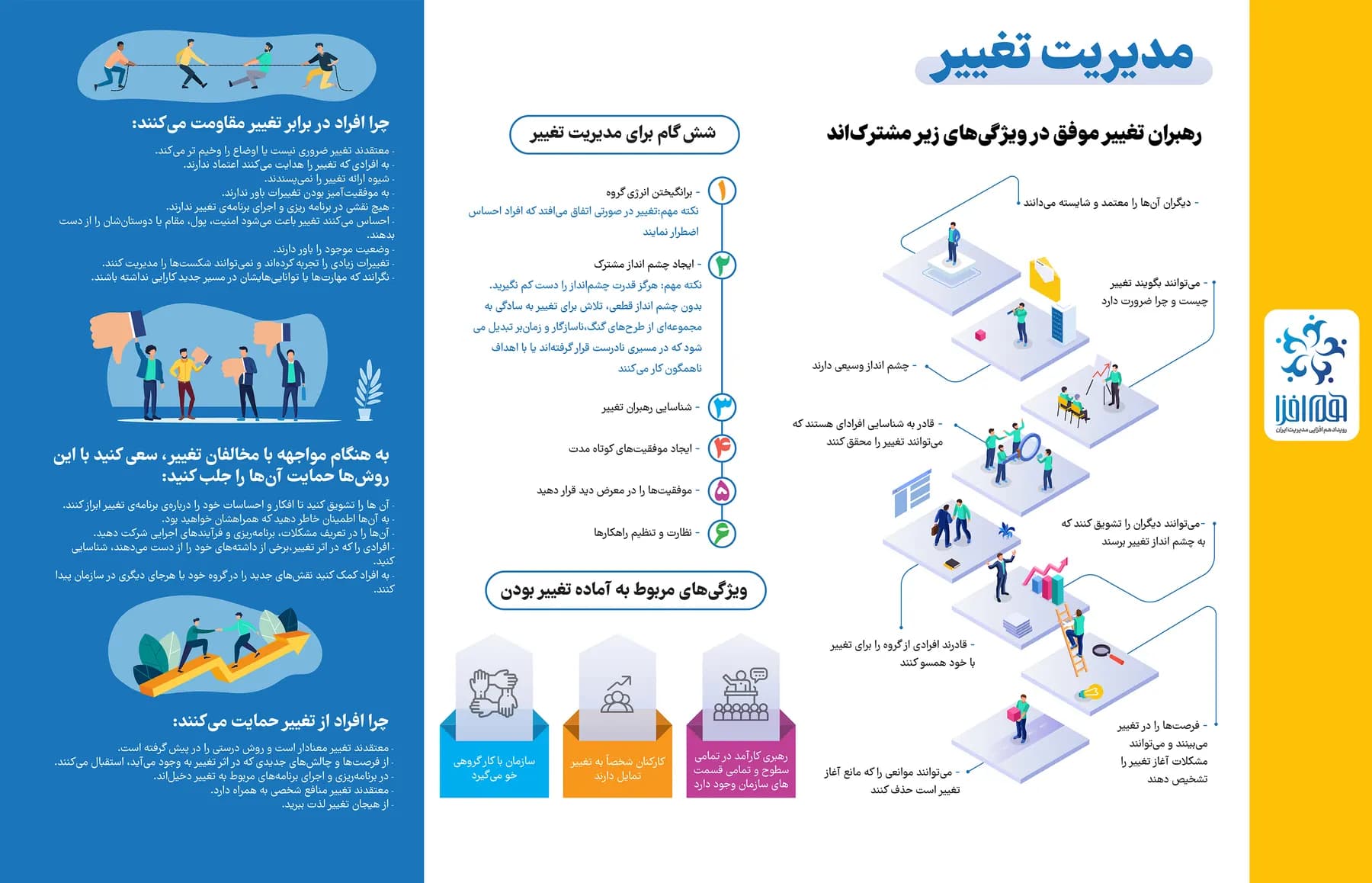هم‌افزایی مدیریت ایران؛ اینفوگرافیک 9