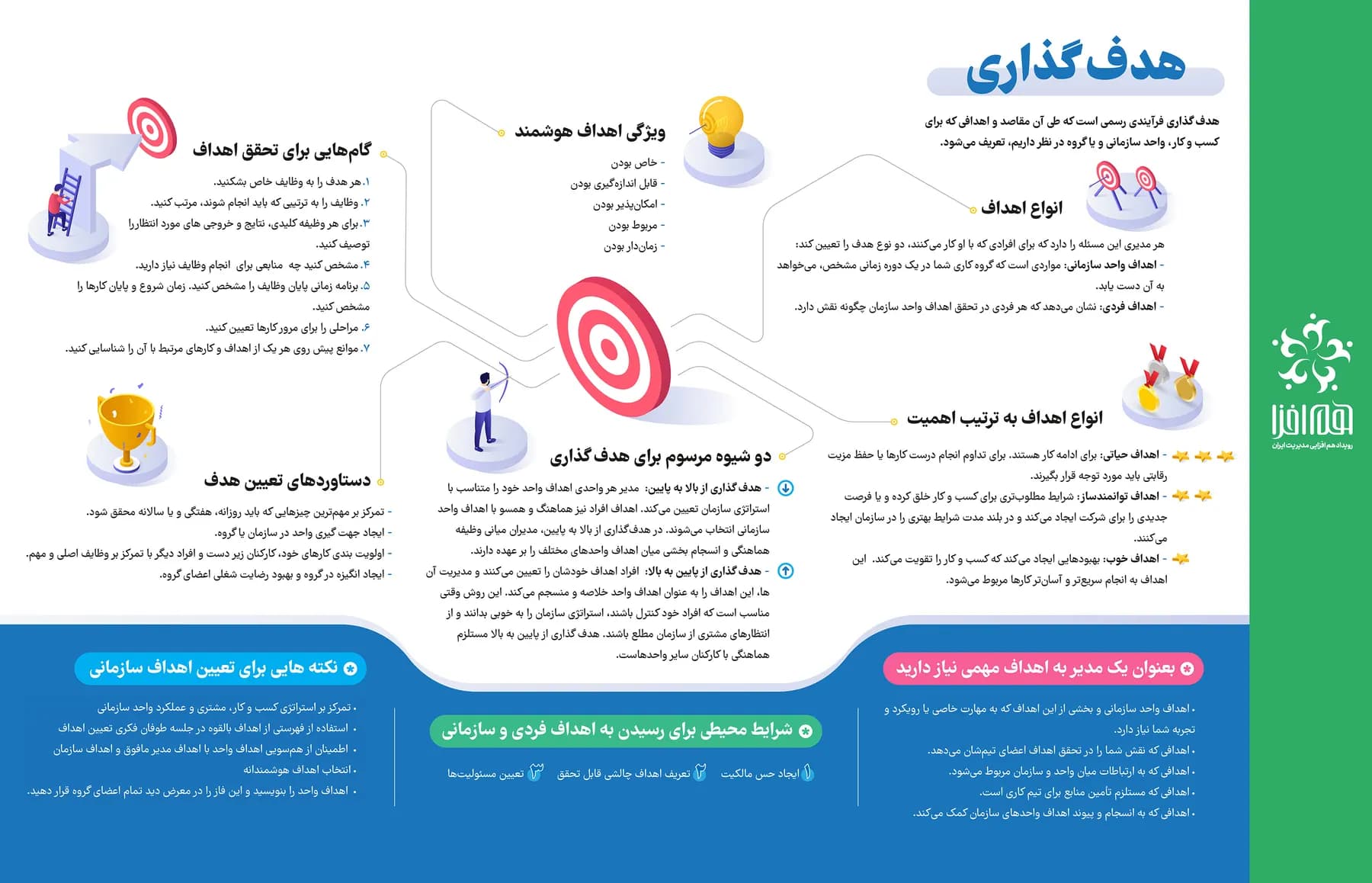 هم‌افزایی مدیریت ایران؛ اینفوگرافیک 10