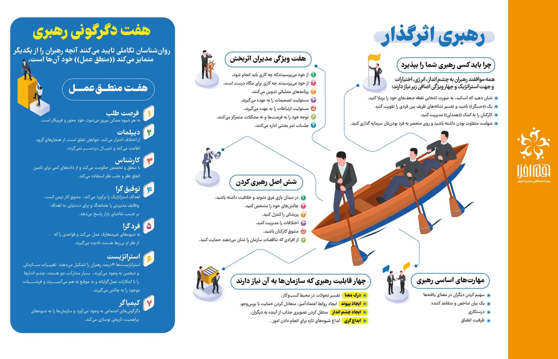 هم‌افزایی مدیریت ایران؛ اینفوگرافیک 12