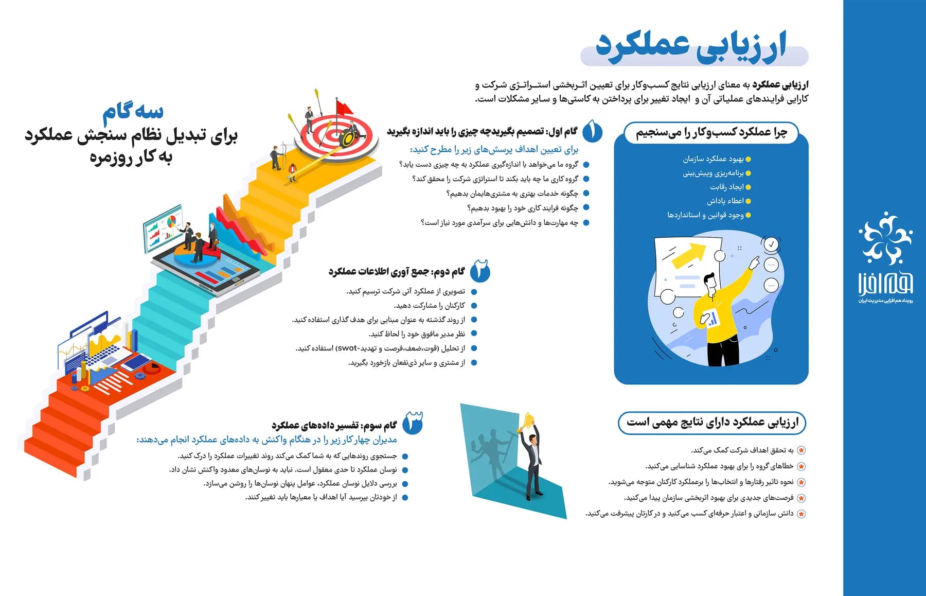 هم‌افزایی مدیریت ایران؛ اینفوگرافیک 15