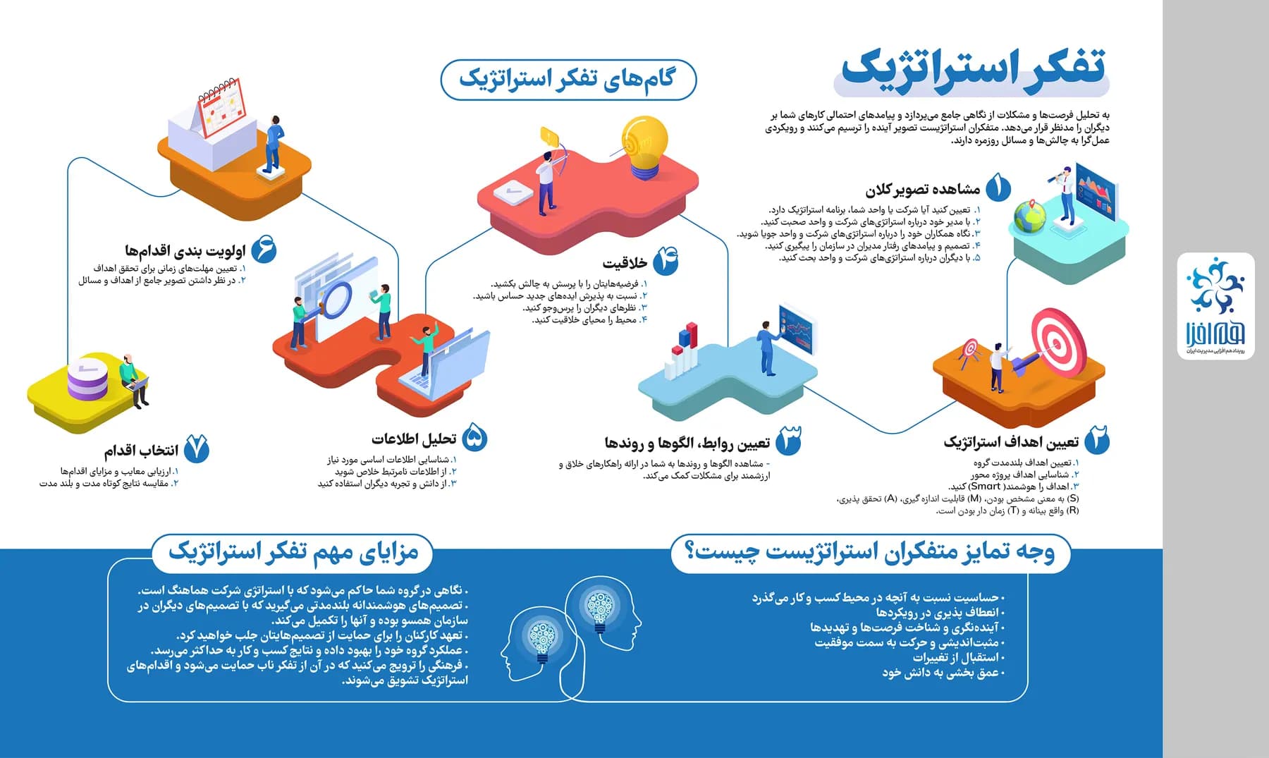 هم‌افزایی مدیریت ایران؛ اینفوگرافیک 17