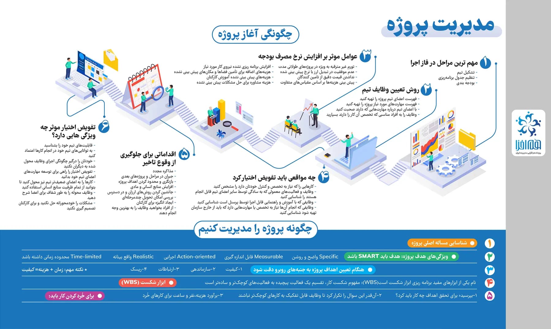 هم‌افزایی مدیریت ایران؛ اینفوگرافیک 18