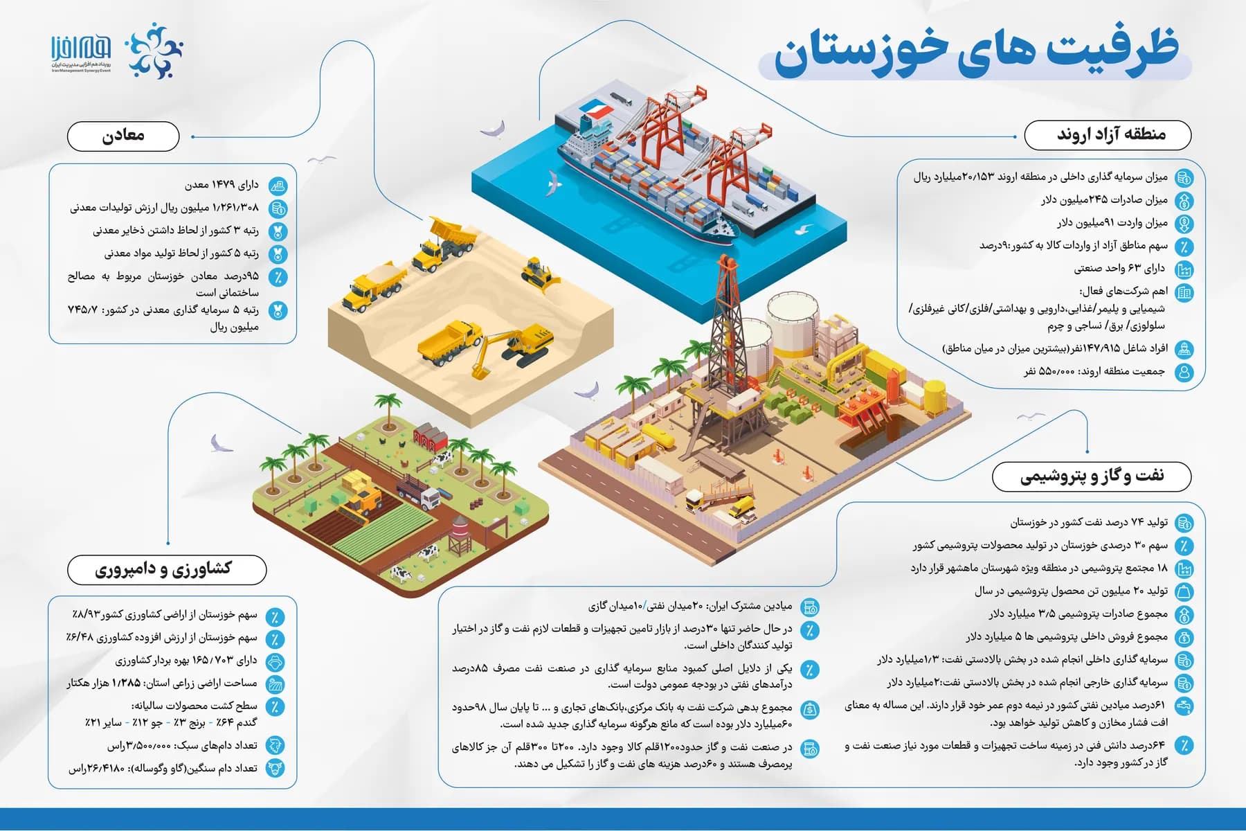 هم‌افزایی مدیریت ایران؛ صفحه‌ای از نظام مسائل خوزستان